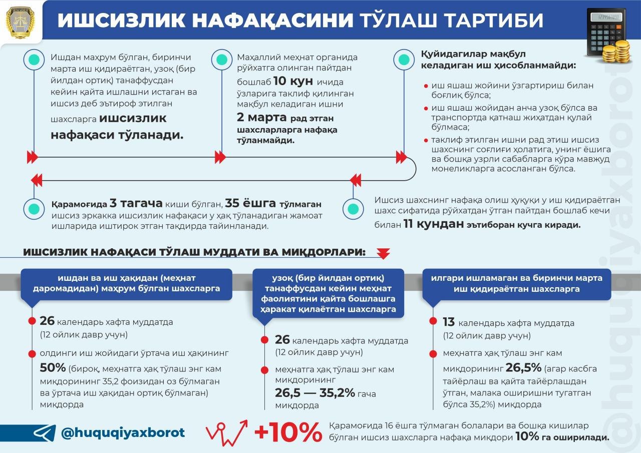 Пластик карта олиш тартиби