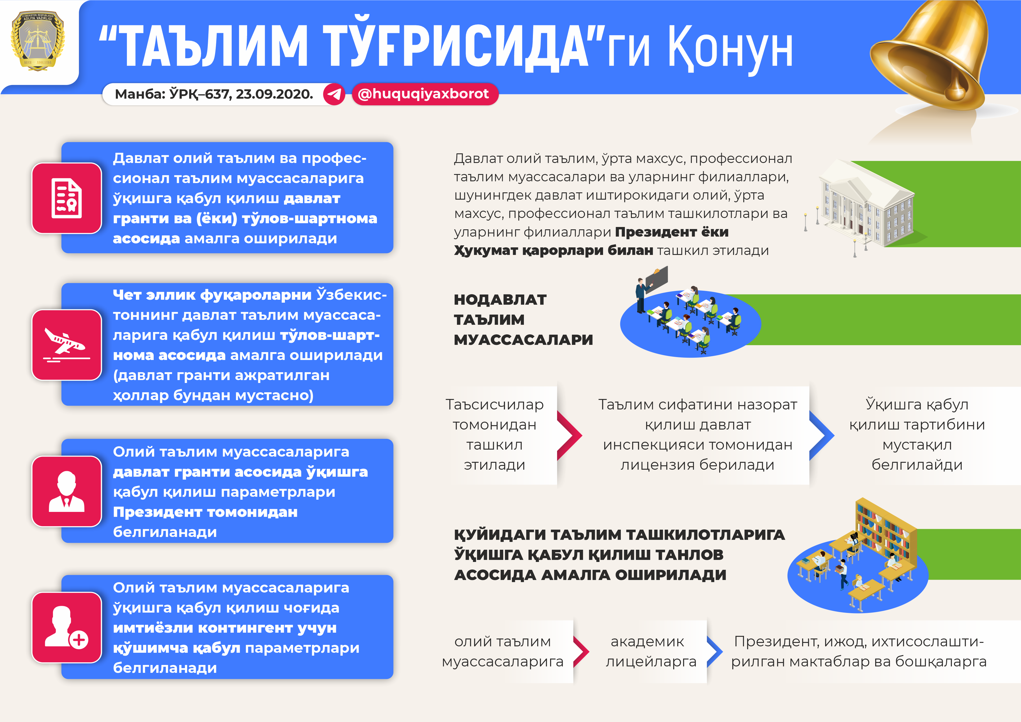 Закон об образовании. Закон об образовании Республики Узбекистан. Закон об образовании в школе. Законы в системе образования.